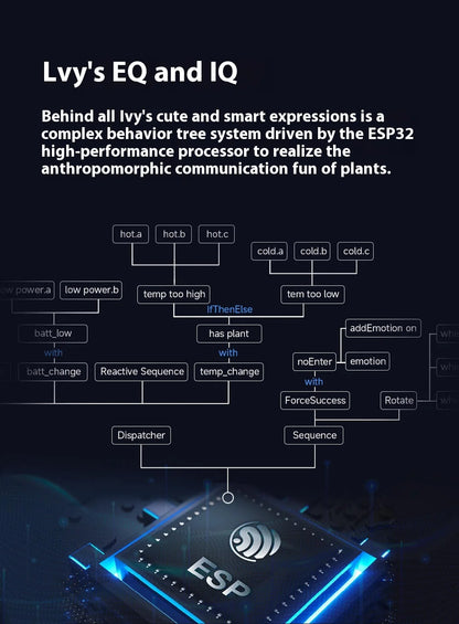 Ivy Plant Pet Robot Creative Interaction Tamagotchi Pet Small Pot App Control Cute Smart Flower Custom Plants Express Emotions